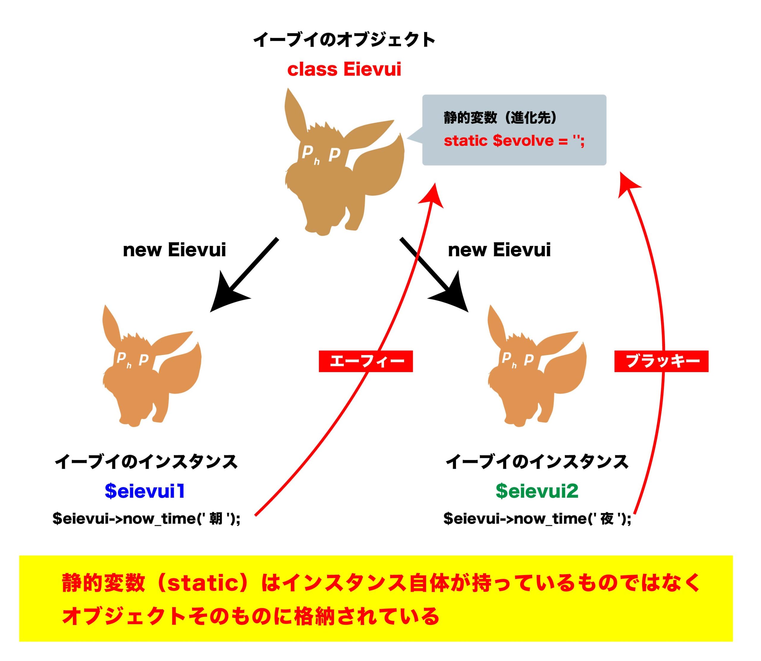 オブジェクト 指向 ポケモン